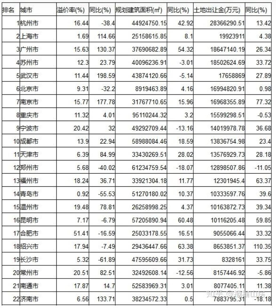 泉州东莞gdp低的原因,泉州和东莞真正差距