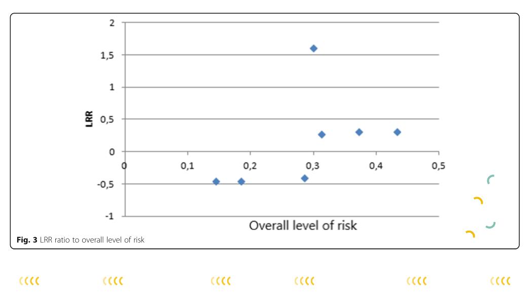 文献探析｜关于固定保持器的研究及更好的工具选择