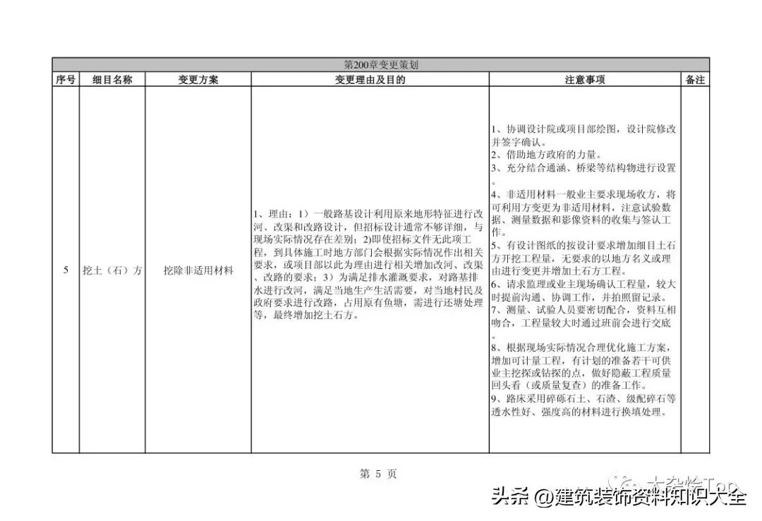 低价中标高价索赔中建三局,中建一局索赔资料详解