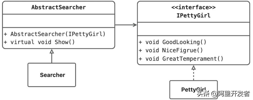 一文讲透b端产品和c端产品的区别,c++设计模式书籍