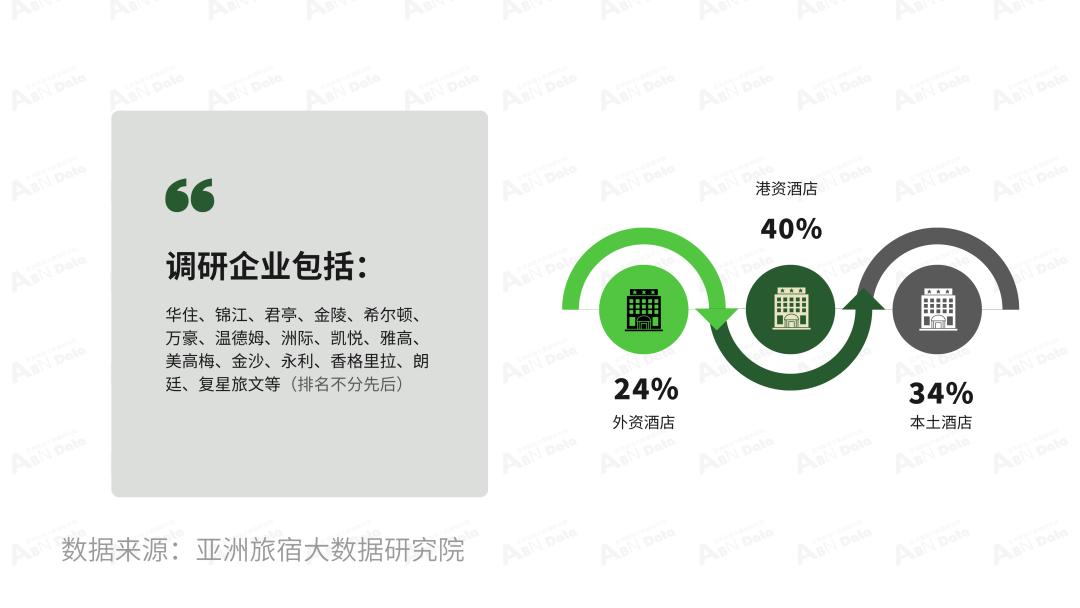 2024年中国酒店投资白皮书,亚洲酒店投资