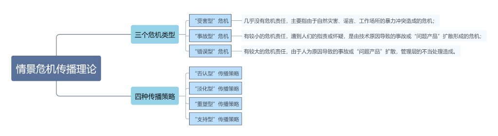品牌公关实战操作,品牌公关矩阵模型怎么做
