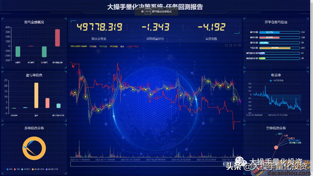 量化交易Python要掌握哪些知识,量化交易python零基础入门教程