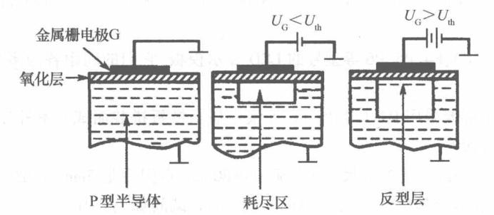 ccd图像传感器被替代原因,ccd图像传感器国内外研究现状