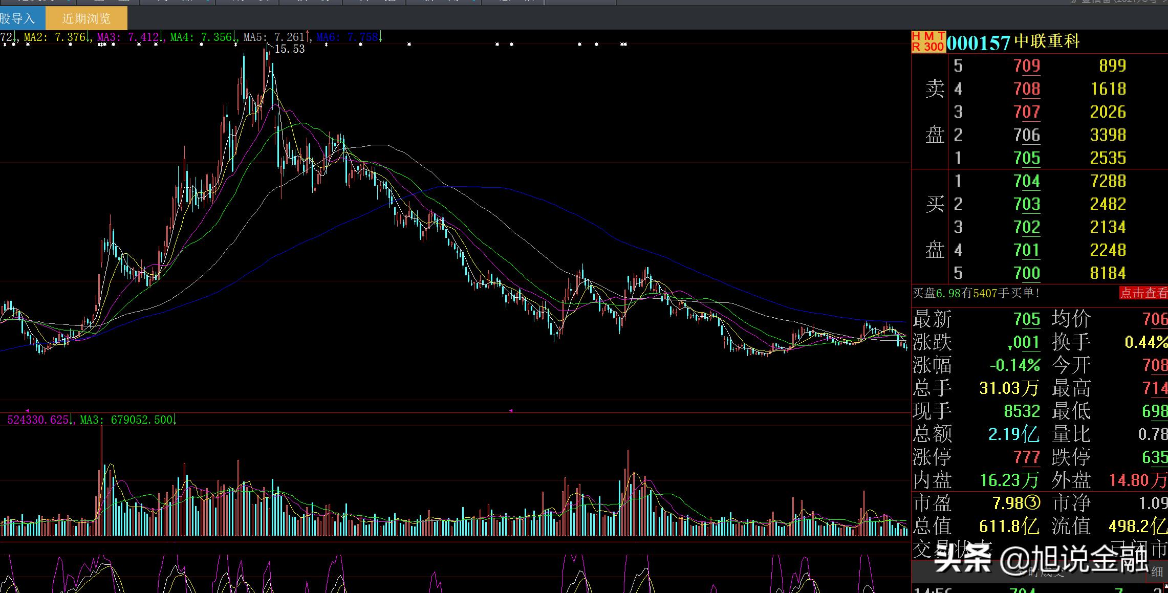 中联重科2023年营收,中联重科营收前景