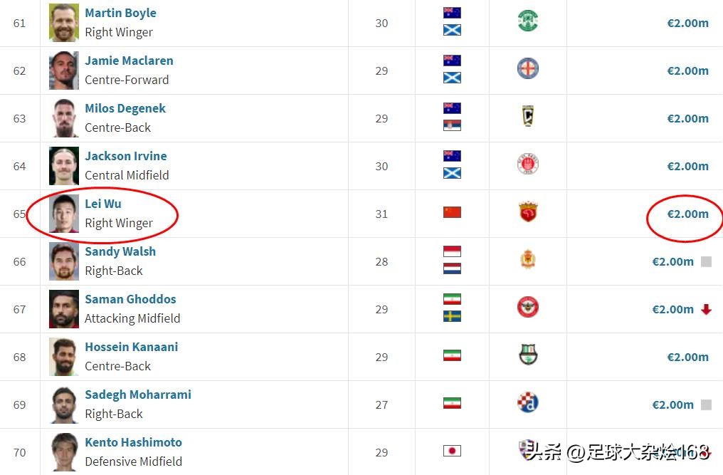 亚洲第一后卫金玟哉,韩国队后卫金玟哉身价