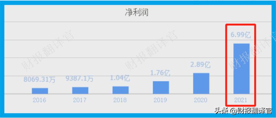 半导体专精特新小巨人,半导体板块三季度业绩增长龙头