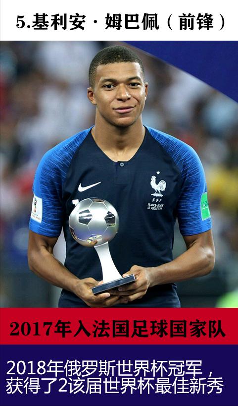 卫冕冠军法国队世界杯阵容,世界杯夺冠阵容表