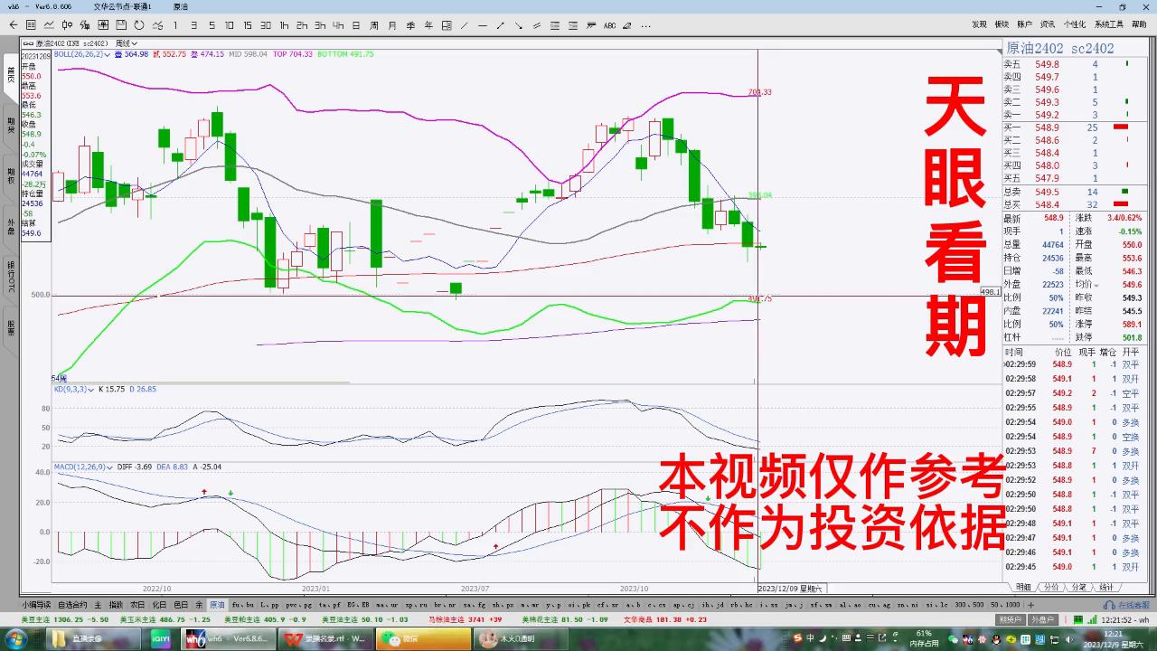 美原油期货银行交易,美原油即时行情