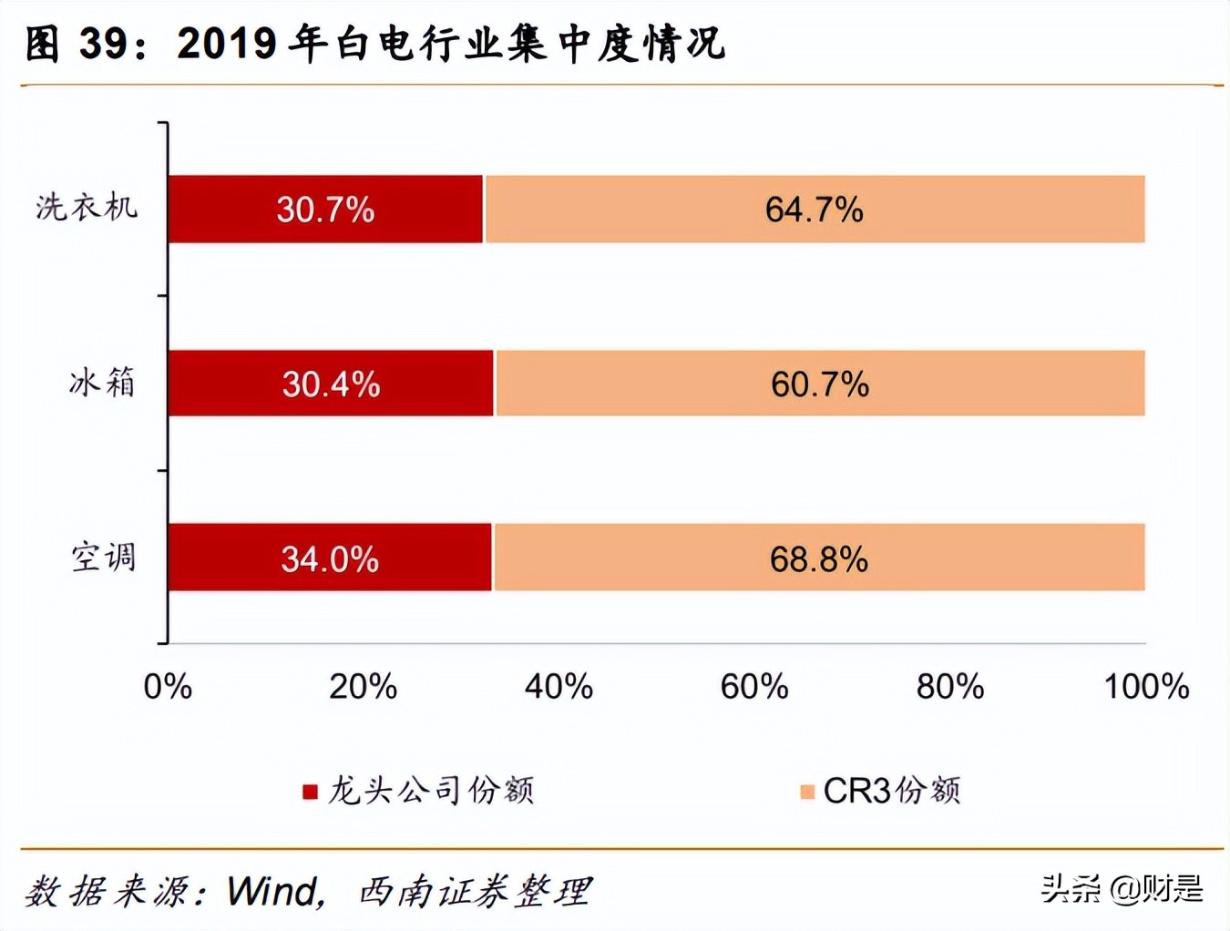 芯朋微的产品主要用在哪些领域,芯朋微2023年报业绩最新消息