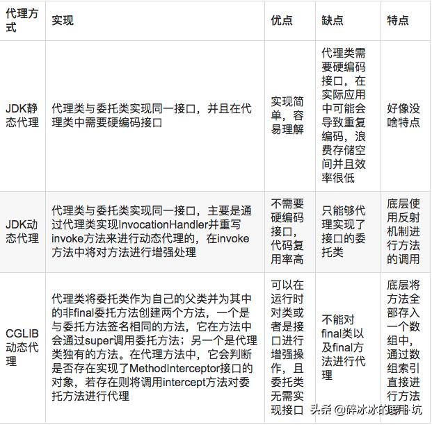 代理模式视频教程,代理模式的最佳方法
