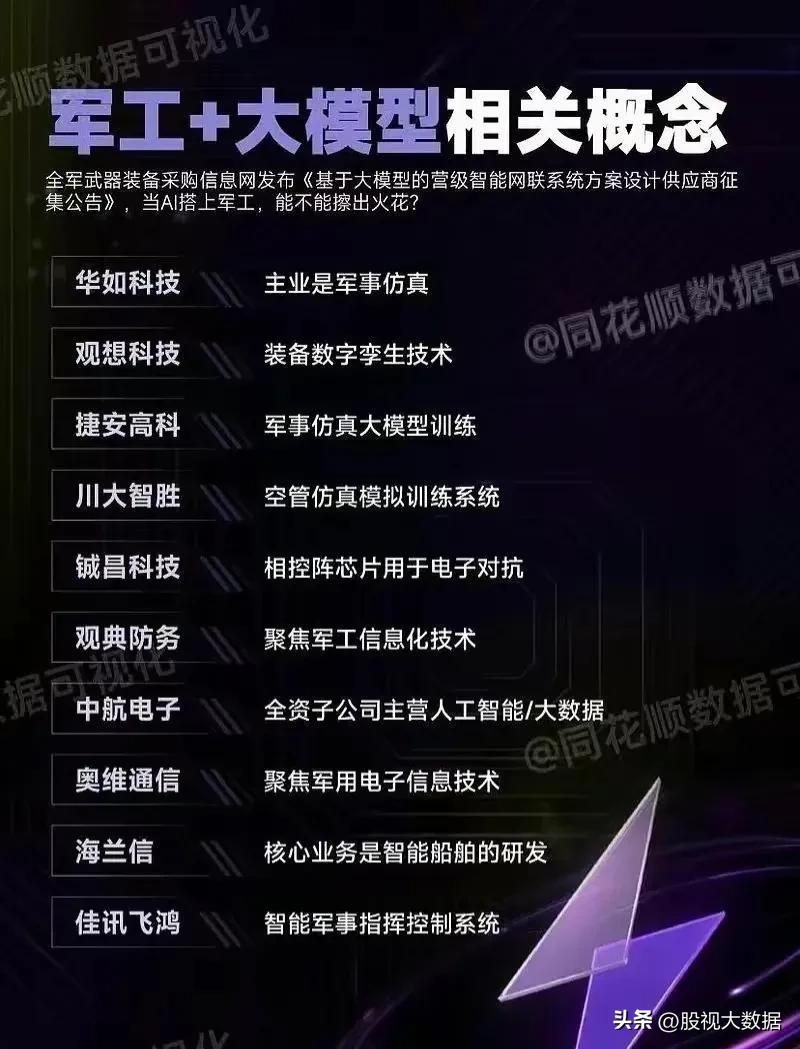 军工板块细分行业龙头股一览表,今日头条军工板块龙头