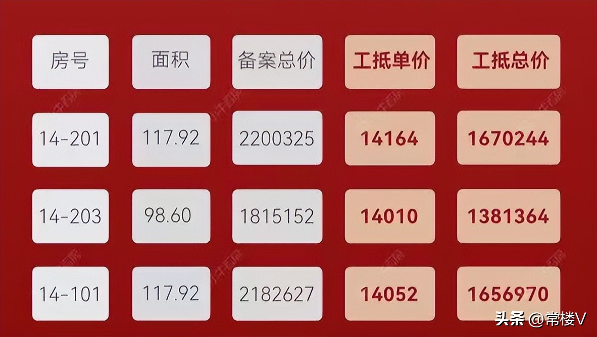 常州红盘价格表,红盘的真相揭秘