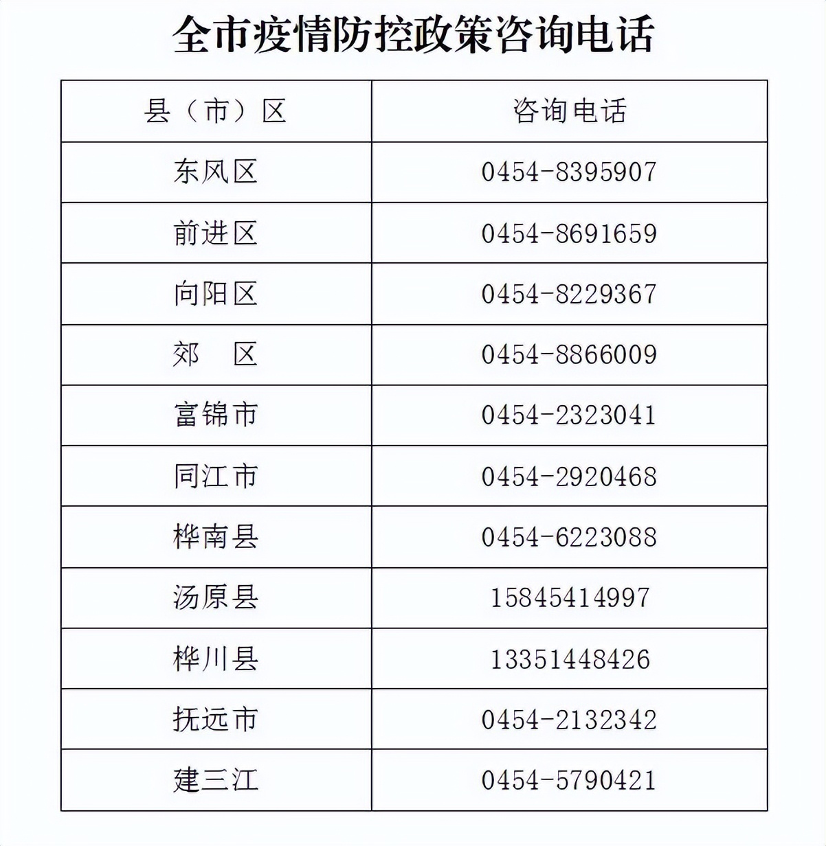 国务院严禁就业上歧视新冠康复者,严禁对新冠康复者就业歧视