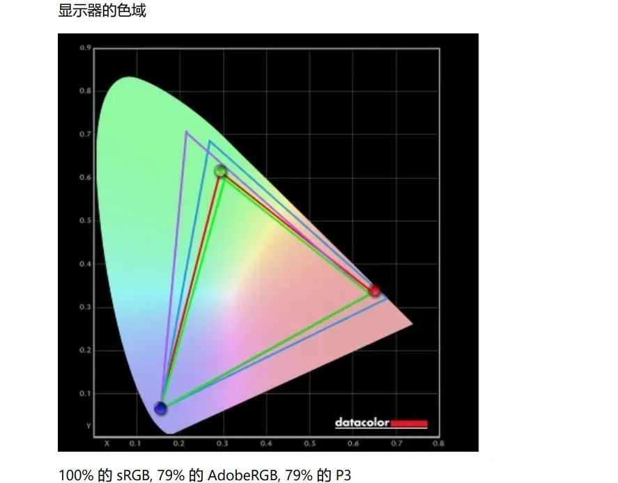 20236000元笔记本电脑推荐,618最值得推荐的笔记本电脑5000