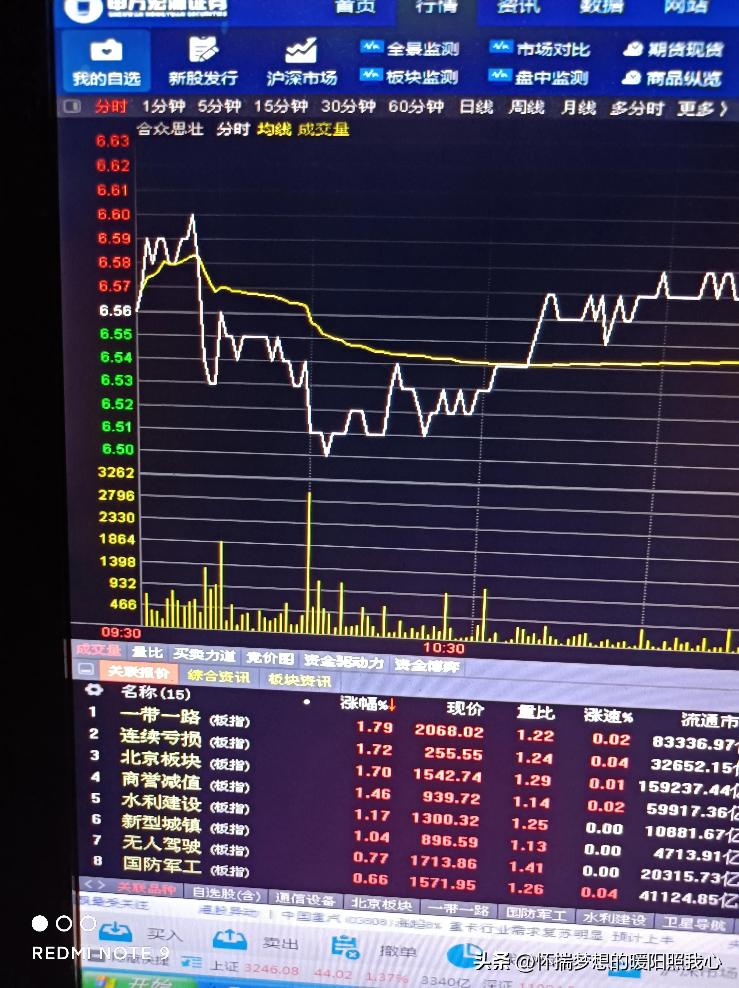 一万元短线炒股方法,一万块钱炒股一年最多能挣多少
