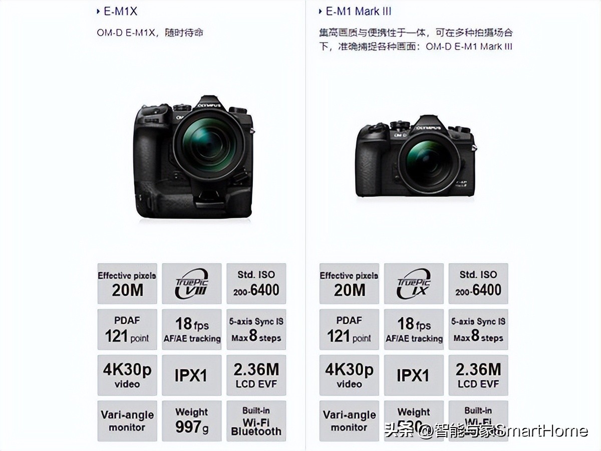 王者归来，它是M4/3的未来式OM-SYSTEMOM-1体验记