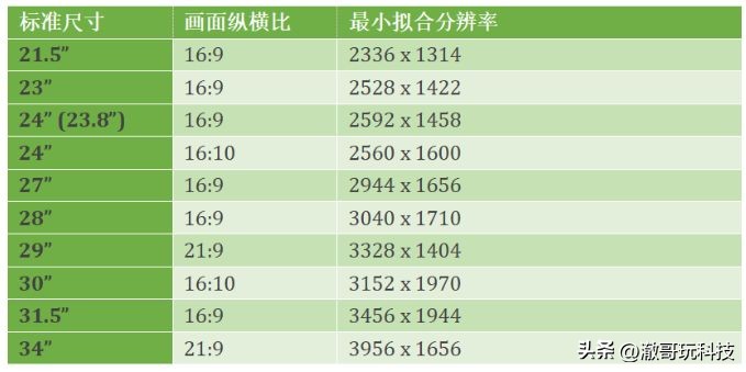 电竞显示器最佳尺寸,电竞显示器分辨率是多少