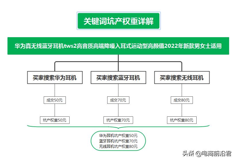 淘宝新开店铺怎么获取流量资源,淘宝店新开店怎么获取流量