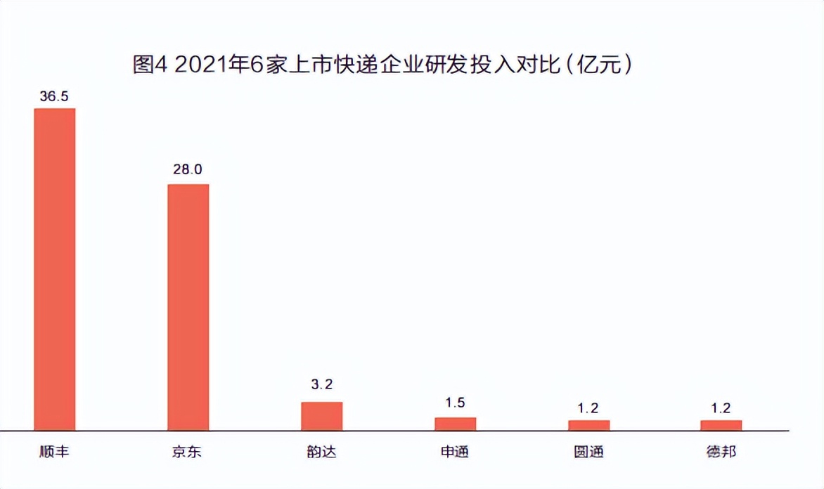 价格战打赢的成功案例,顺丰圆通申通快递哪家强