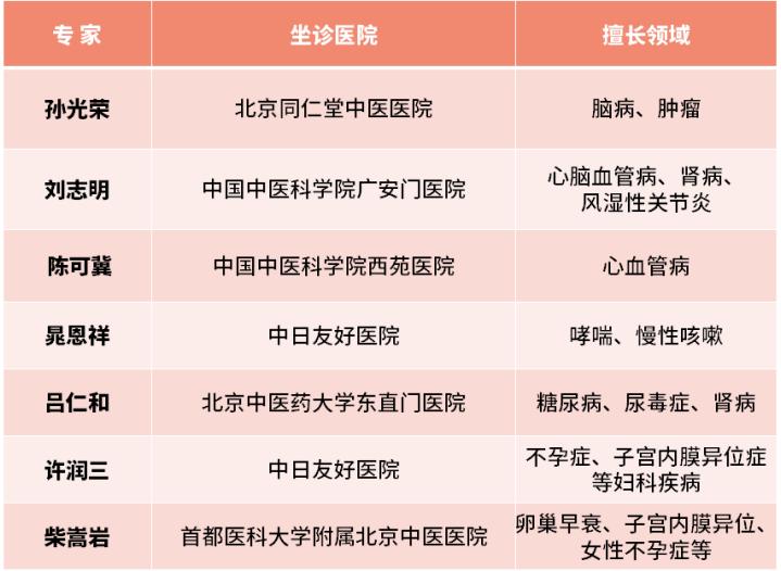 上海第七人民医院中医专家名单,最厉害的中医专科院校