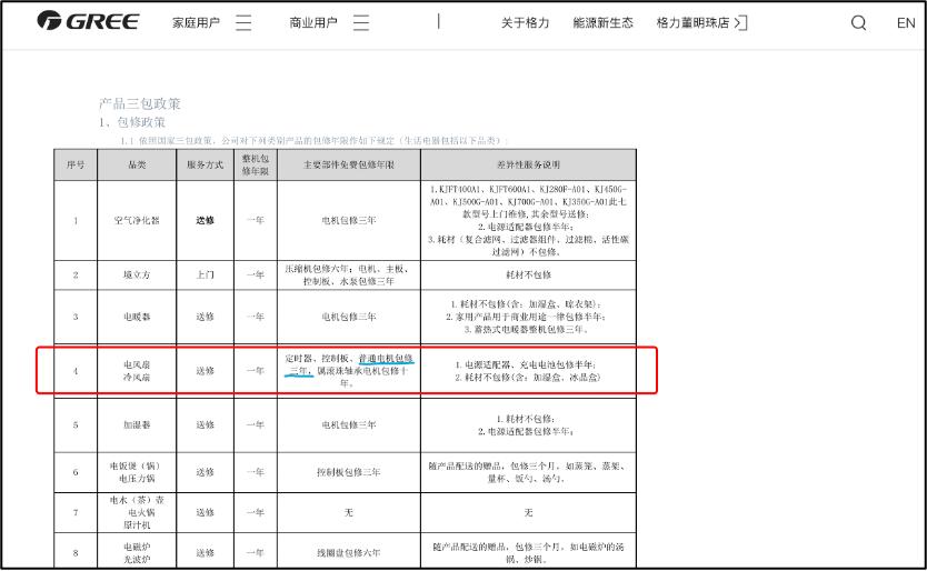 格力走下坡路了吗,格力衰落了吗