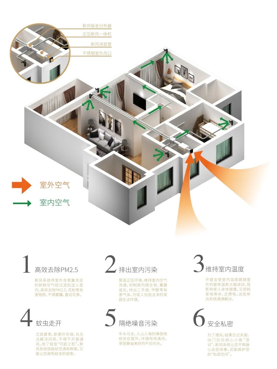 关窗户睡觉如何通风,北方冬季窗户通风最好的办法