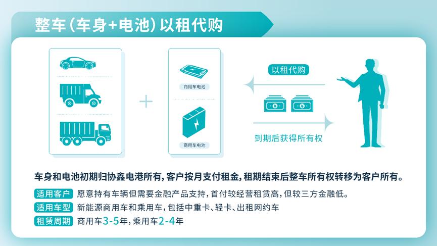 协鑫电港换电重卡,协鑫电港怎么样
