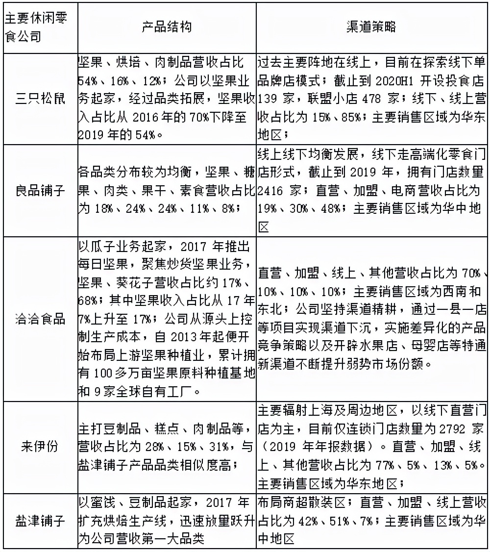 消费新业态发展面临的困境与建议,新消费破局带来了哪些改变
