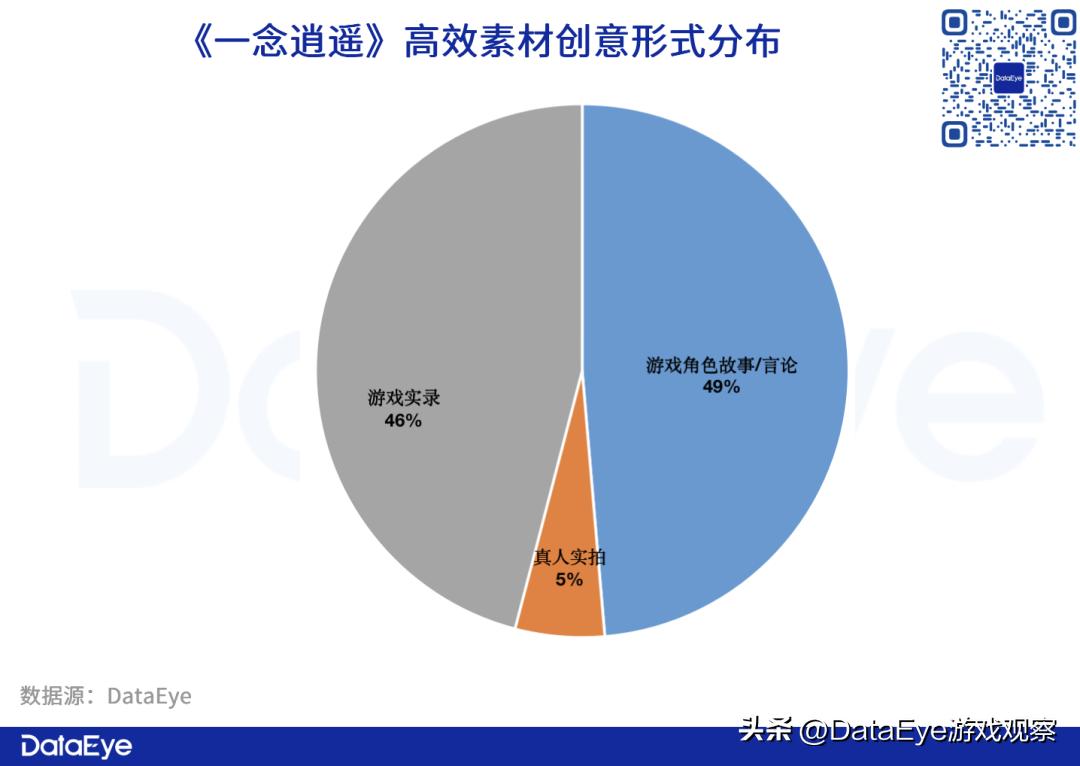 参投游戏暴跌？Q3仙侠手游战况：三七、网易、雷霆还能怎么卷？