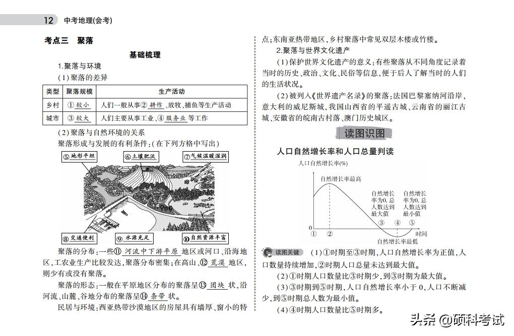 2023初中地理会考总复习知识要点,初中地理会考必考知识点汇总