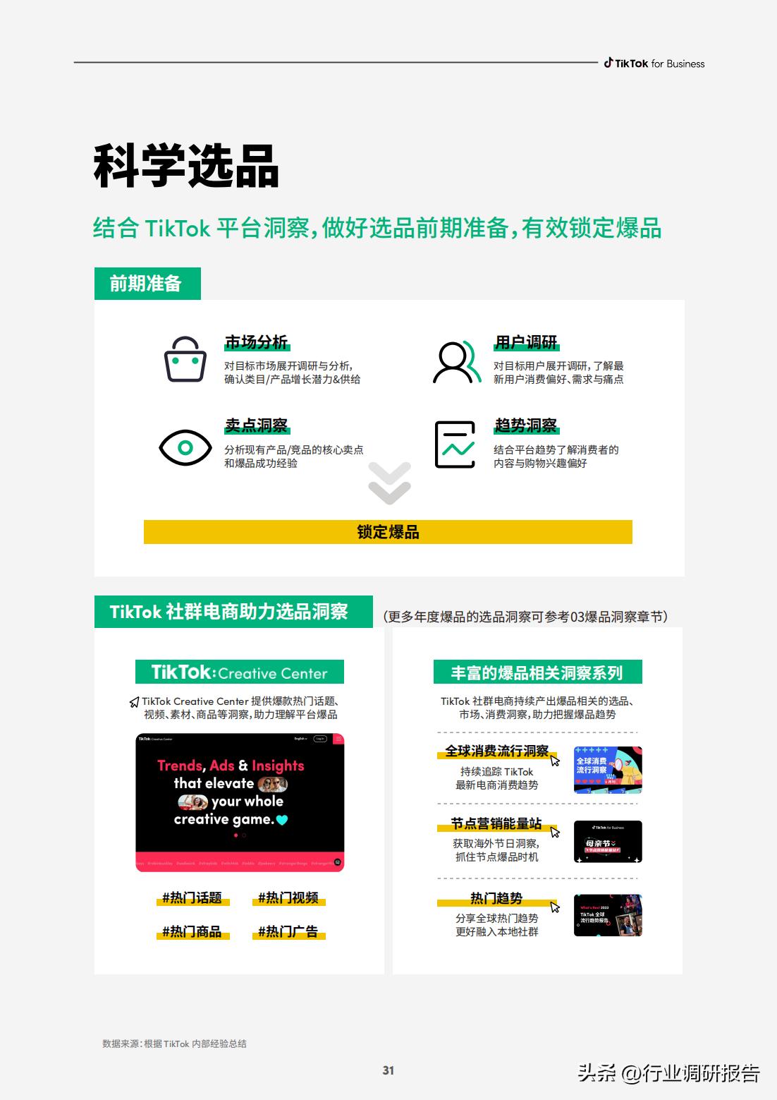 电商如何快速打造爆品店,电商运营怎么选择爆品