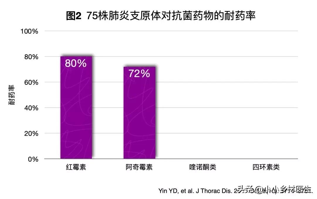 莫西沙星治疗社区获得性肺炎的认识