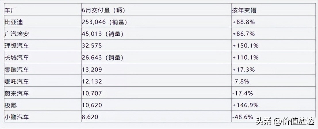 新能源汽车发展动力电池现状,新能源汽车动力电池主要走向