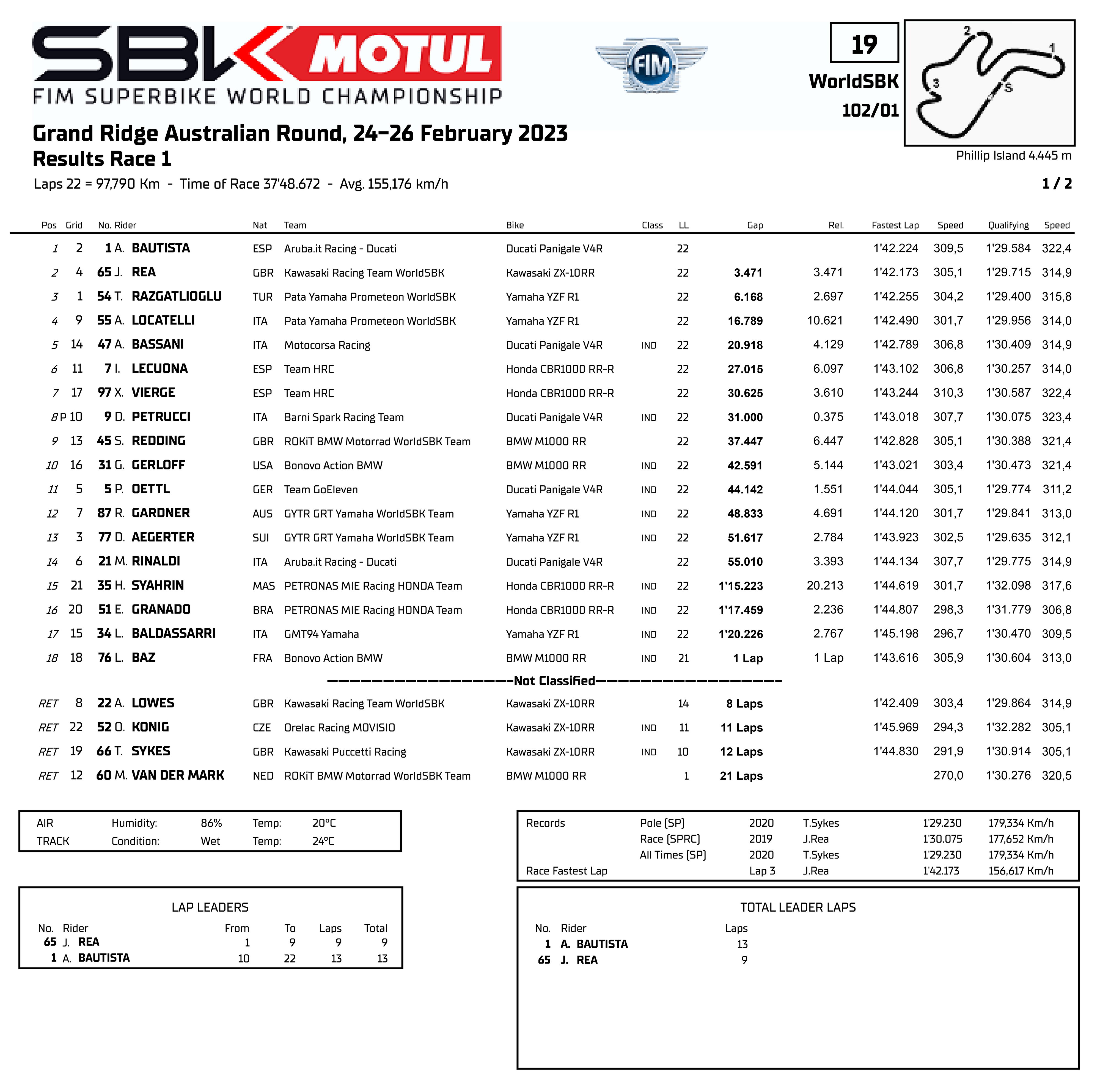 worldsbk是什么,worldsbk比赛