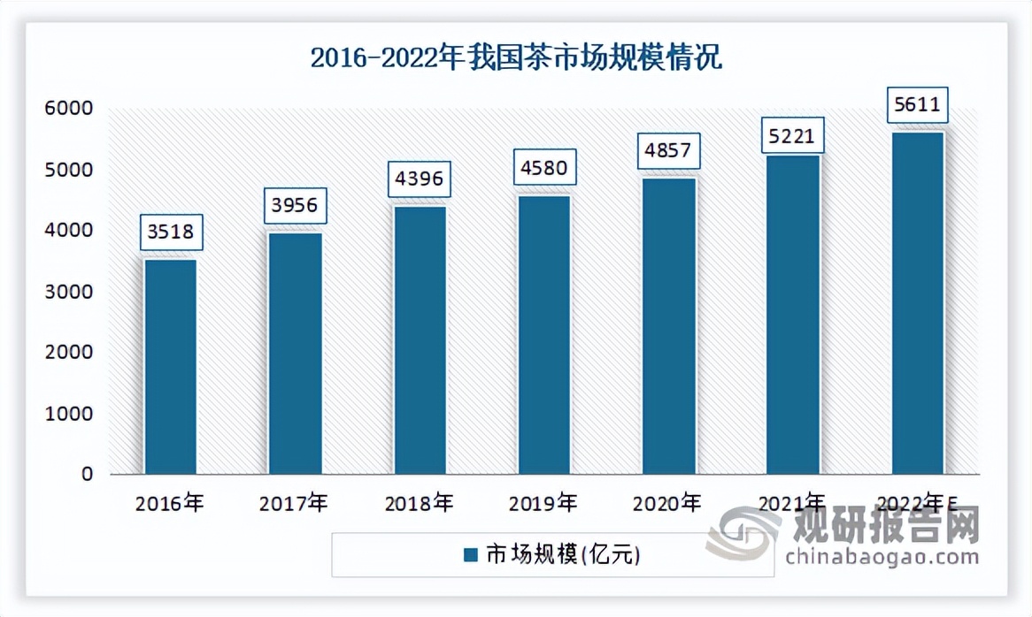 2023年茶叶市场分析报告,2022年茶叶行业市场分析论文
