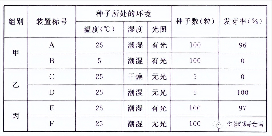 初中生物会考试卷复习视频,中考会考生物试卷