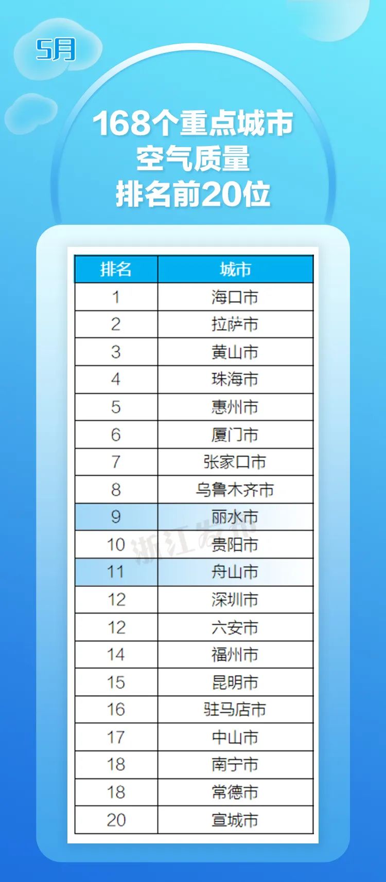 2019年浙江省乡镇空气质量排行,浙江省各县空气质量排名