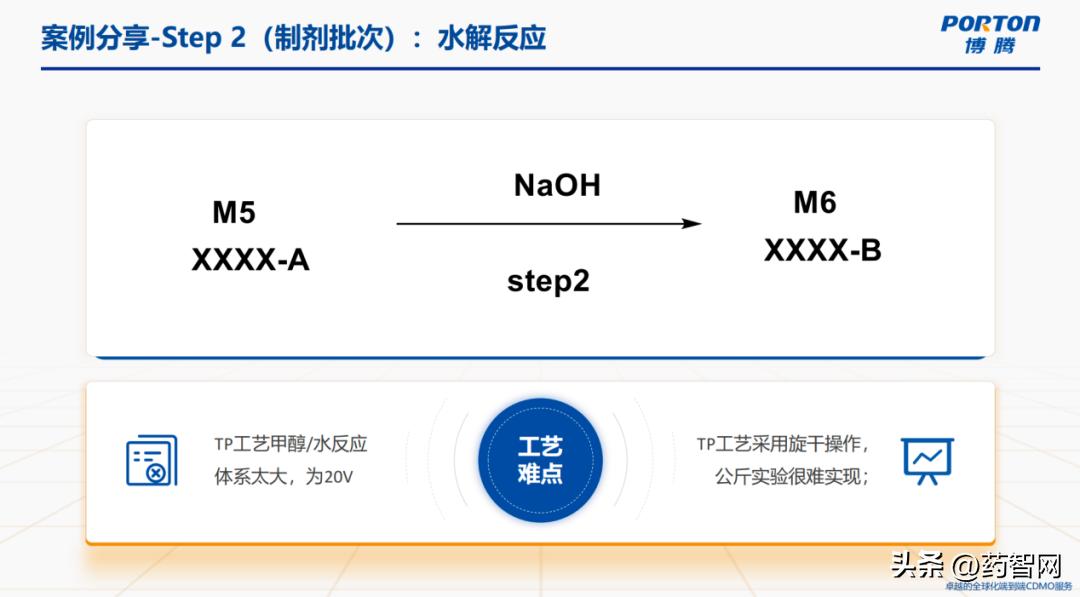 直播回顾|突破交互瓶颈，加速创新药物PCC推进临床研究