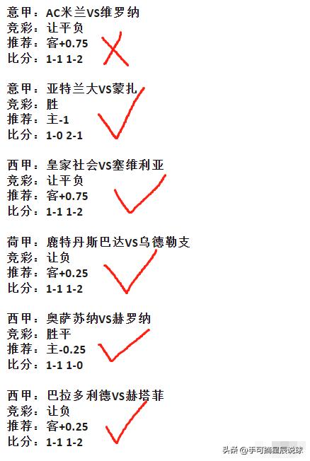 6.5竞彩足球推荐,今日足球竞彩推荐2串1分析
