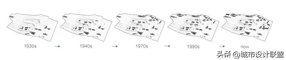 城市更新工业遗址改造,城市景观更新改造案例