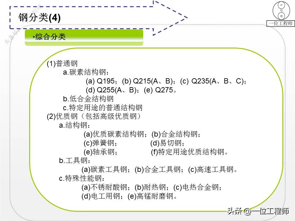 钢材的型号名称和代号是什么,4类钢6类钢