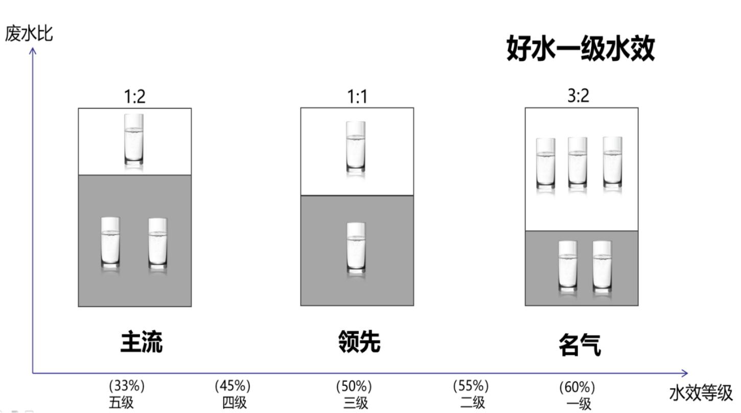 净水机安装方法,速腾净水机安装
