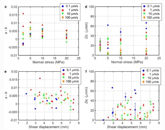 压力作用下，多孔凝灰岩角砾岩的稳定性，其对浅层地震活动的影响