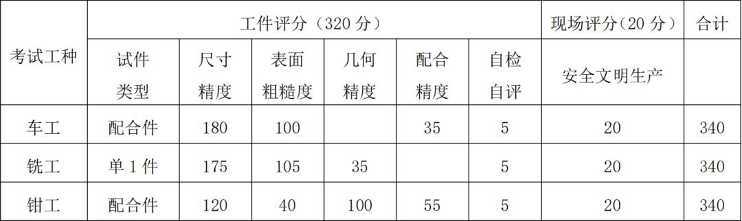 湖北2023年技能高考机械类院校,2023湖北省技能高考机械类预估线