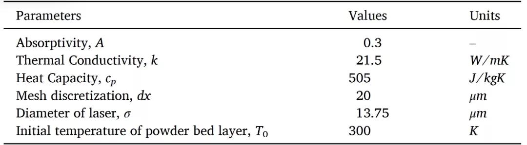 增材制造技术的最新研究,狭义的增材制造技术