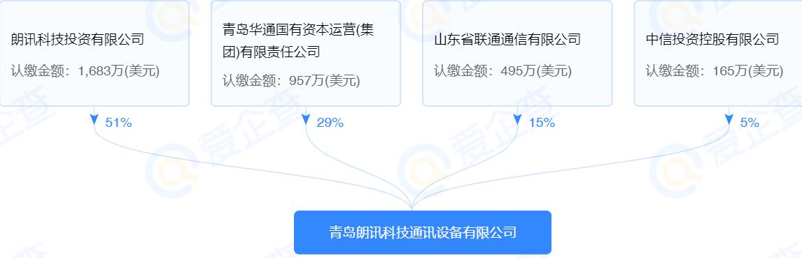 通信历史连载83-阿尔卡特-朗讯-阿郎在中国这些年