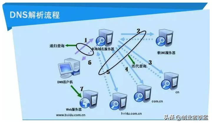 ip地址和域名有什么区别,主机域名和主机ip地址之间的关系