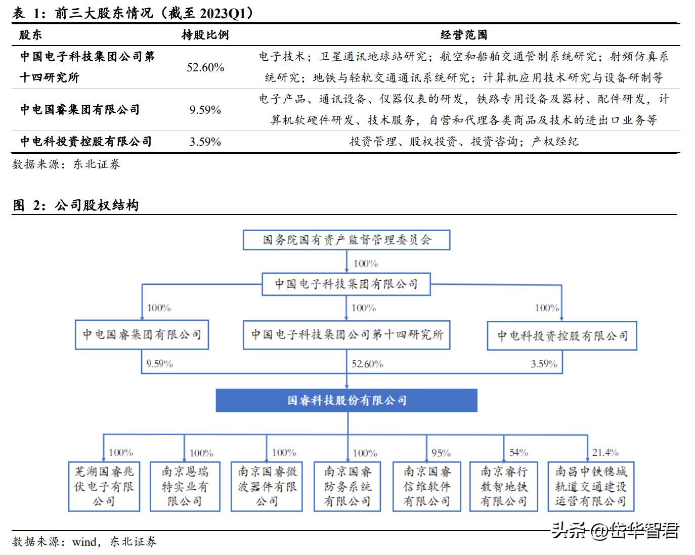 国睿科技雷达实力,国睿科技激光雷达