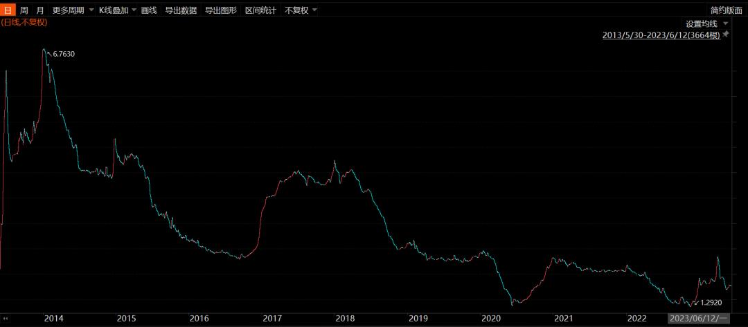 余额宝近几年收益情况,余额宝10周年10块红包